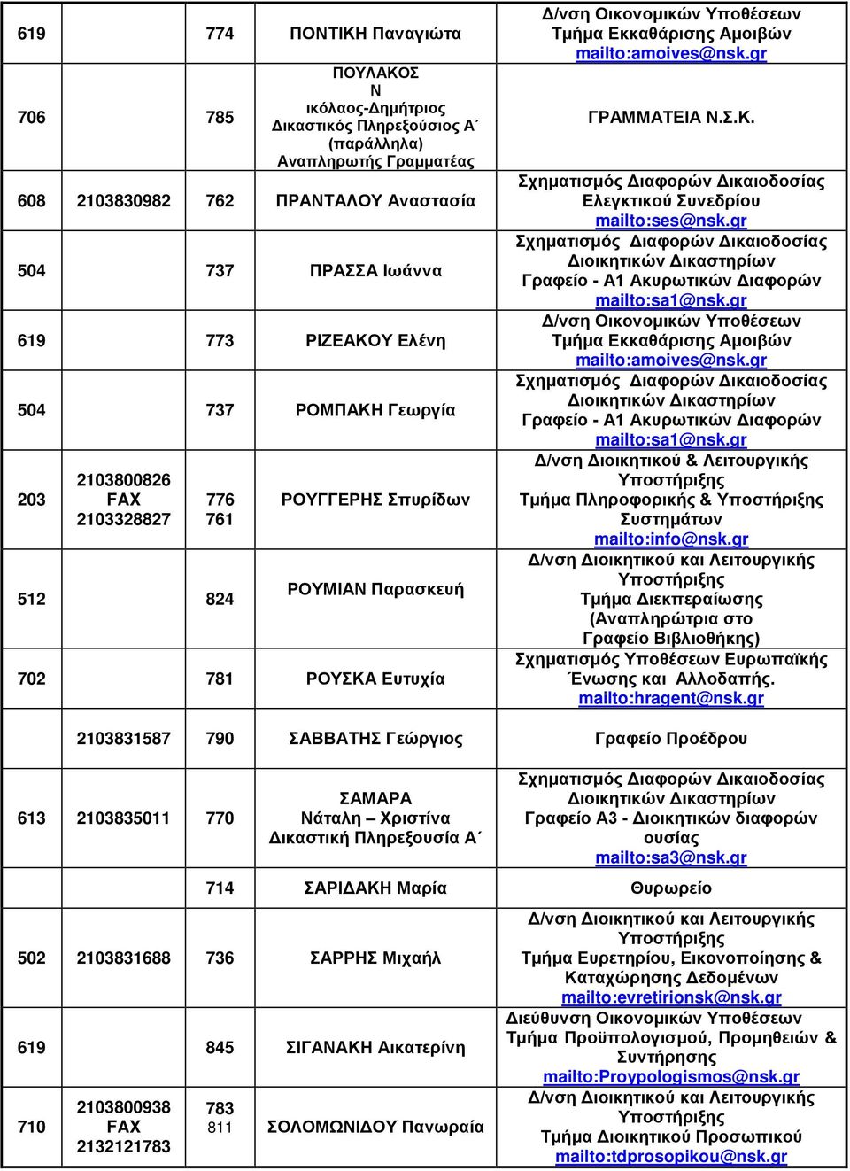 mailto:amoives@nsk.gr ΓΡΑΜΜΑΤΕΙΑ Ν.Σ.Κ. Ελεγκτικού Συνεδρίου mailto:ses@nsk.gr Γραφείο - Α1 Ακυρωτικών Διαφορών mailto:sa1@nsk.