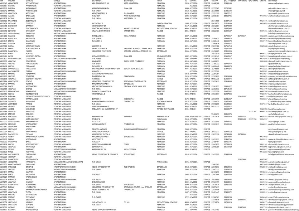 cy A010857 ΓΙΑΓΚΟΣ ΑΝΤΩΝΙΑΔΗΣ ΠΟΛΙΤΙΚΗ ΜΗΧΑΝΙΚΗ ΛΕΜΕΣΟΣ ΛΕΜΕΣΟΣ ΚΥΠΡΟΣ A010919 ΠΟΛΙΝΑ ΑΝΤΩΝΙΑΔΟΥ ΑΡΧΙΤΕΚΤΟΝΙΚΗ ΑΝΝΗΣ ΚΟΜΝΗΝΗΣ 4 ΔΙΑΜ.104 ΛΕΥΚΩΣΙΑ 1060 ΛΕΥΚΩΣΙΑ ΚΥΠΡΟΣ 22755767 22752542 pol.