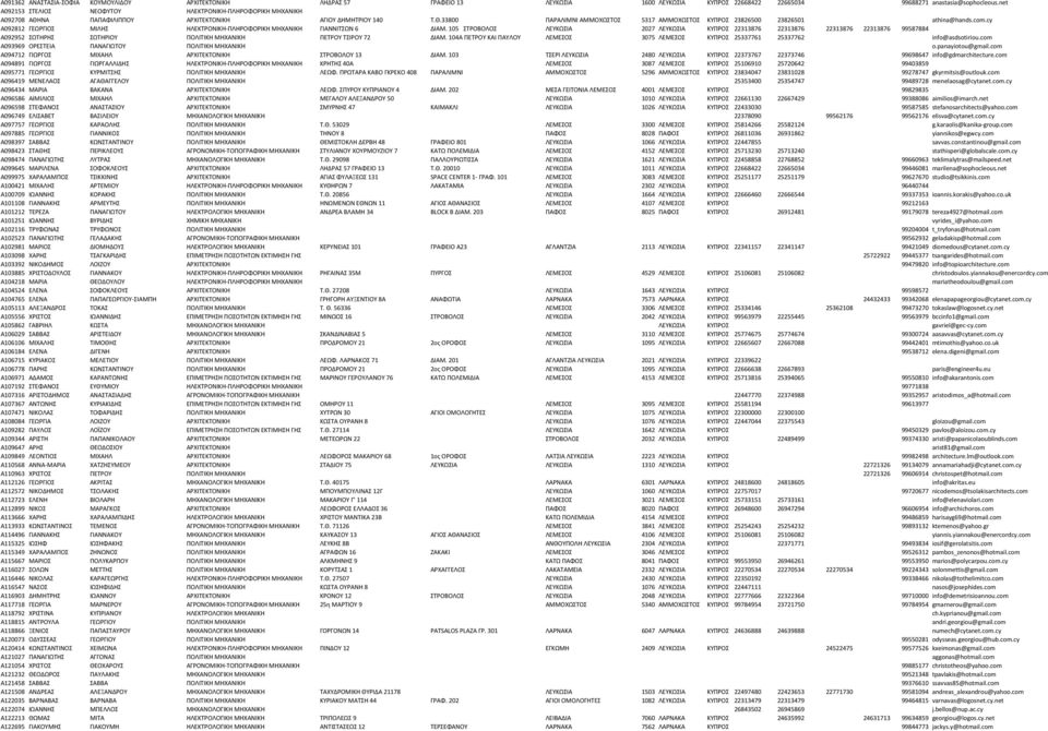 com.cy A092812 ΓΕΩΡΓΙΟΣ ΜΙΛΗΣ ΗΛΕΚΤΡΟΝΙΚΗ-ΠΛΗΡΟΦΟΡΙΚΗ ΜΗΧΑΝΙΚΗ ΓΙΑΝΝΙΤΣΩΝ 6 ΔΙΑΜ.