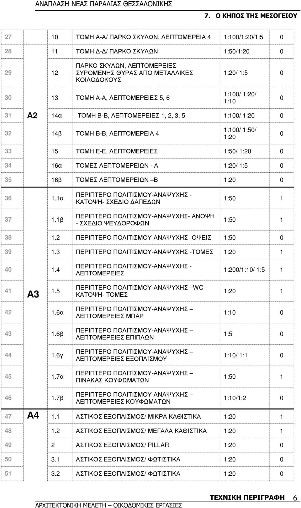 16α ΤΟΜΕΣ ΛΕΠΤΟΜΕΡΕΙΩΝ - Α 1:20/ 1:5 0 35 16β ΤΟΜΕΣ ΛΕΠΤΟΜΕΡΕΙΩΝ Β 1:20 0 36 1.1α 37 1.