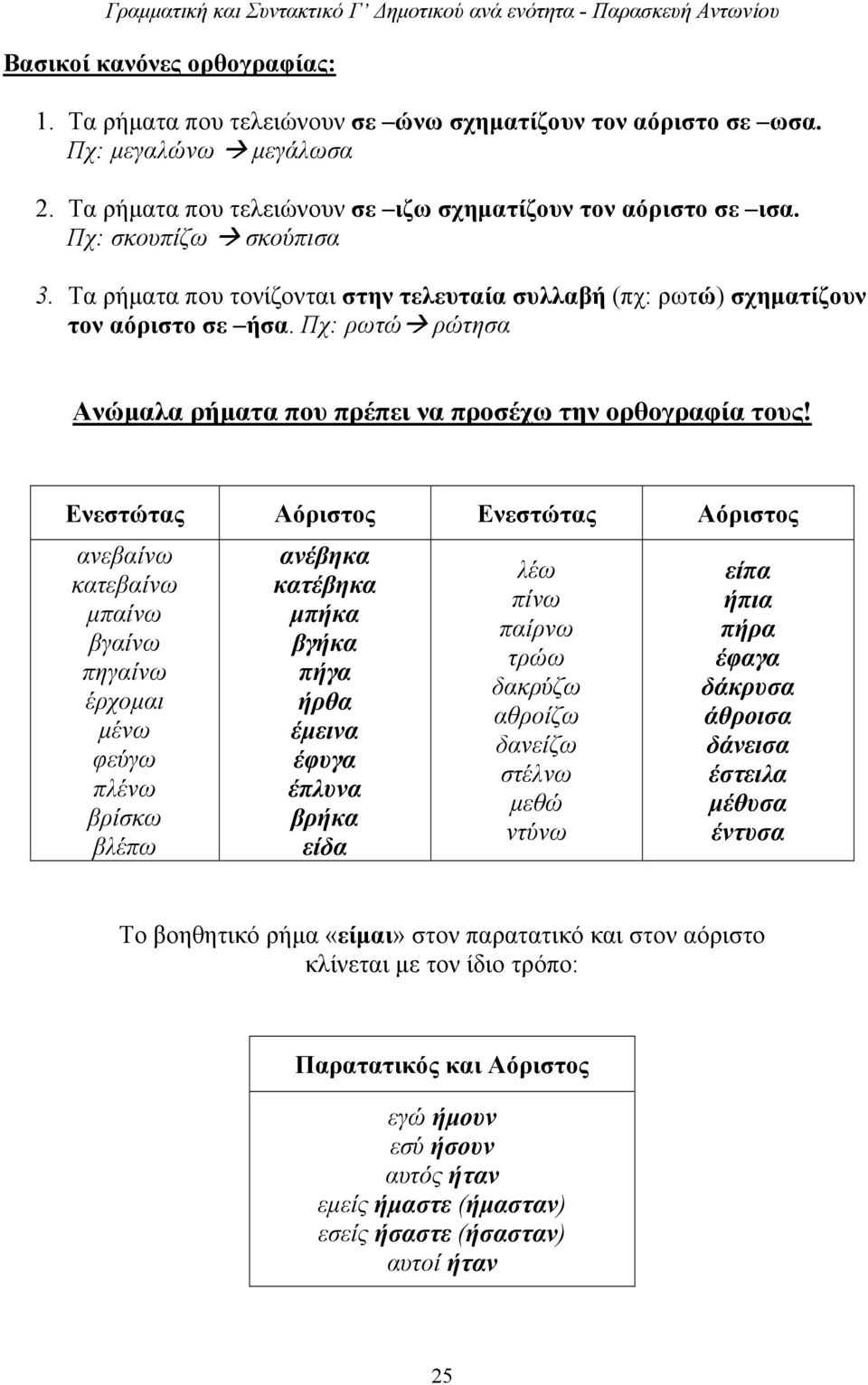 Ενεστώτας Αόριστος Ενεστώτας Αόριστος ανεβαίνω κατεβαίνω μπαίνω βγαίνω πηγαίνω έρχομαι μένω φεύγω πλένω βρίσκω βλέπω ανέβηκα κατέβηκα μπήκα βγήκα πήγα ήρθα έμεινα έφυγα έπλυνα βρήκα είδα λέω πίνω