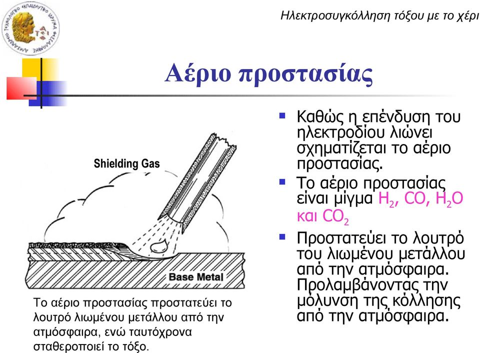 Καθώς η επένδυση του ηλεκτροδίου λιώνει σχηματίζεται το αέριο προστασίας.