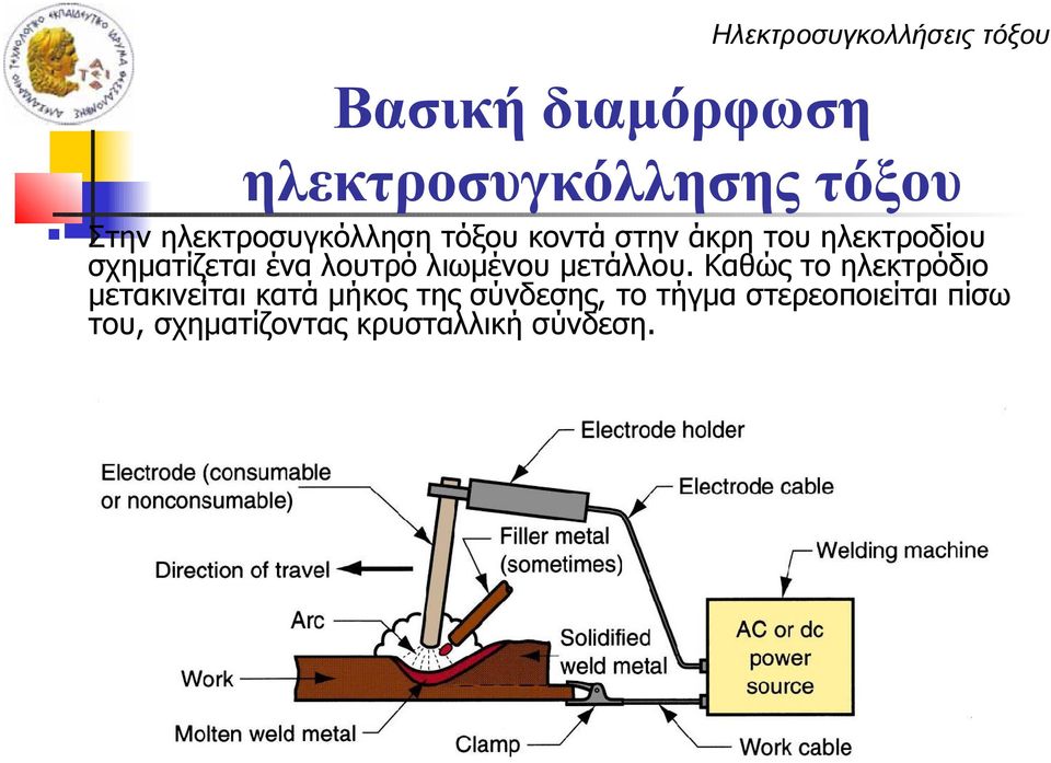 λουτρό λιωμένου μετάλλου.