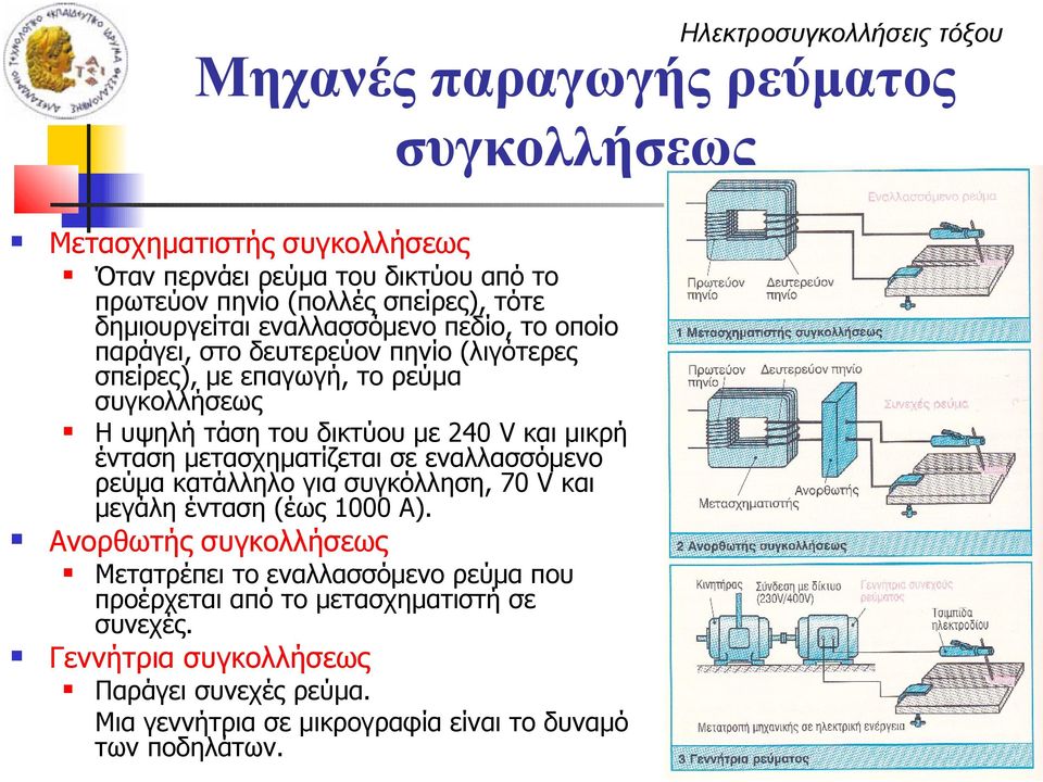 τάση του δικτύου με 240 V και μικρή ένταση μετασχηματίζεται σε εναλλασσόμενο ρεύμα κατάλληλο για συγκόλληση, 70 V και μεγάλη ένταση (έως 1000 Α).