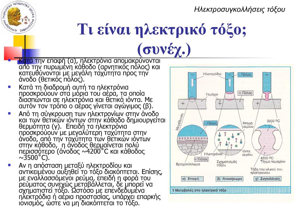 Κατά τη διαδρομή αυτή τα ηλεκτρόνια προσκρούουν στα μόρια του αέρα, τα οποία διασπώνται σε ηλεκτρόνια και θετικά ιόντα. Με αυτόν τον τρόπο ο αέρας γίνεται αγώγιμος (β).