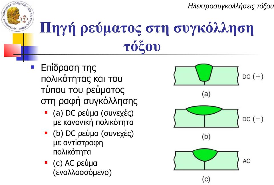 συγκόλλησης (a) DC ρεύμα (συνεχές) με κανονική πολικότητα (b)