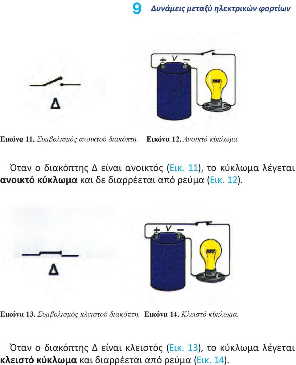 11), το κύκλωμα λέγεται ανοικτό κύκλωμα και δε διαρρέεται από ρεύμα (Εικ. 12). Εικόνα 13.