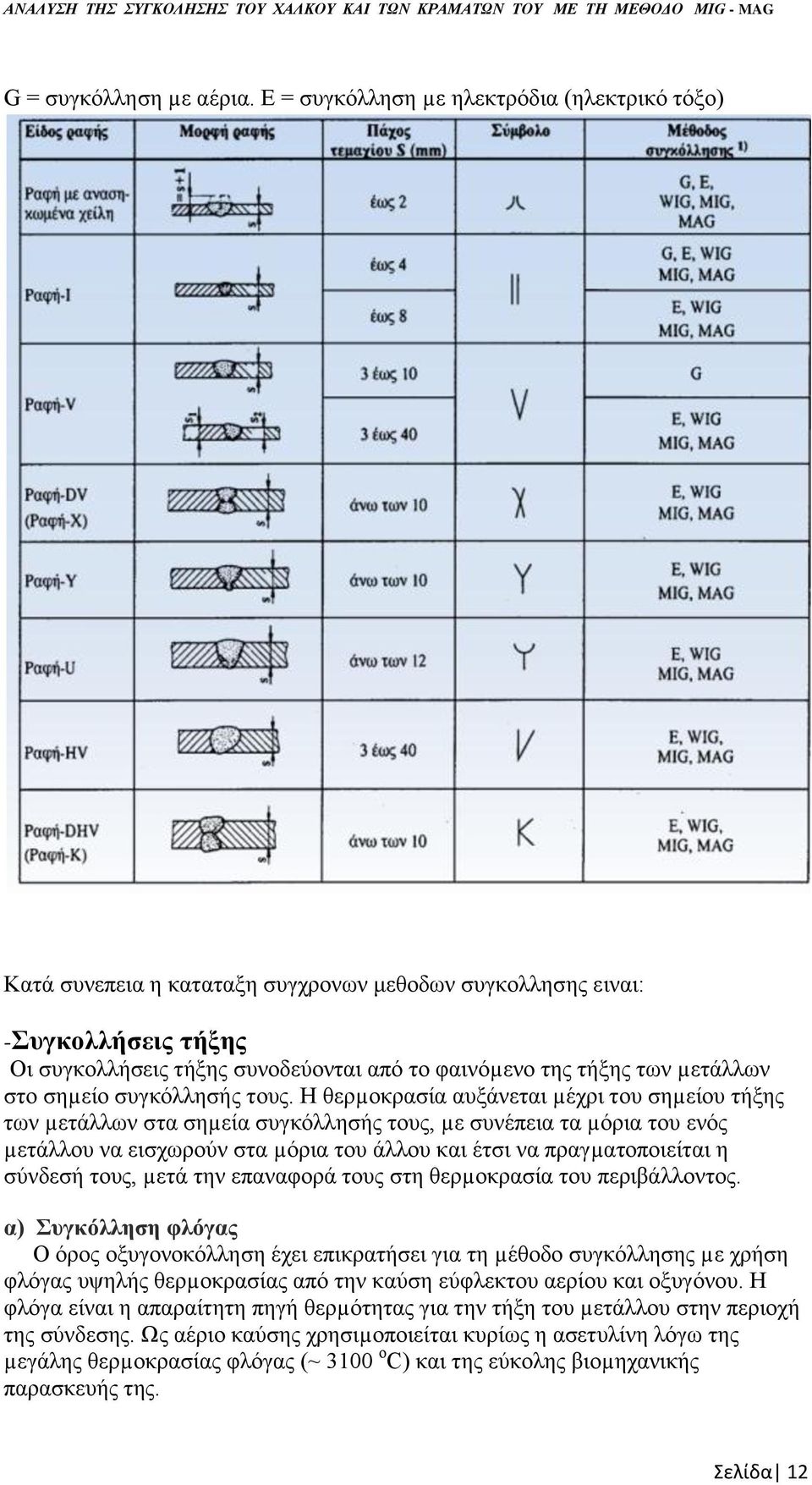 µετάλλων στο σηµείο συγκόλλησής τους.