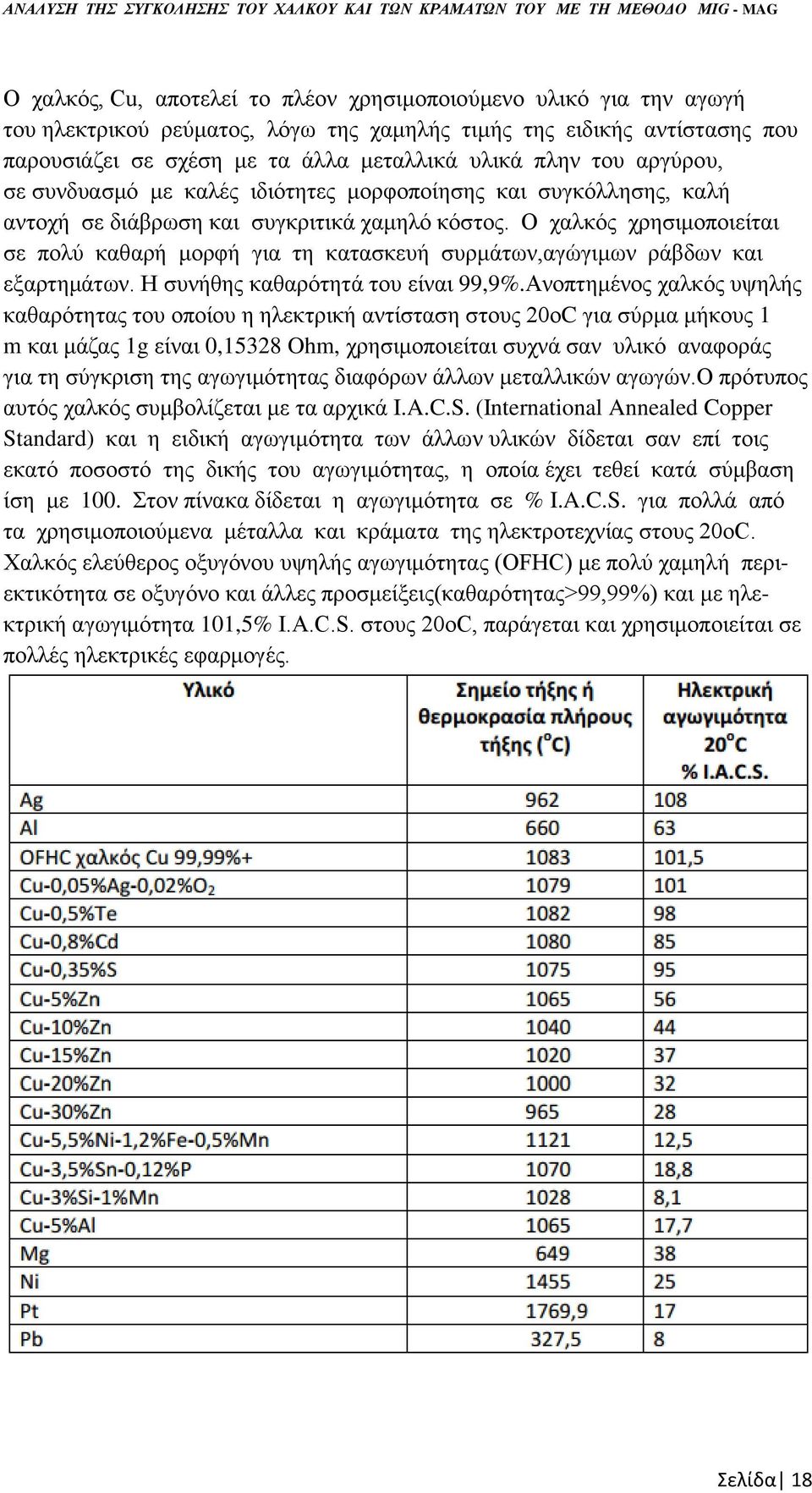 Ο χαλκός χρησιμοποιείται σε πολύ καθαρή μορφή για τη κατασκευή συρμάτων,αγώγιμων ράβδων και εξαρτημάτων. Η συνήθης καθαρότητά του είναι 99,9%.