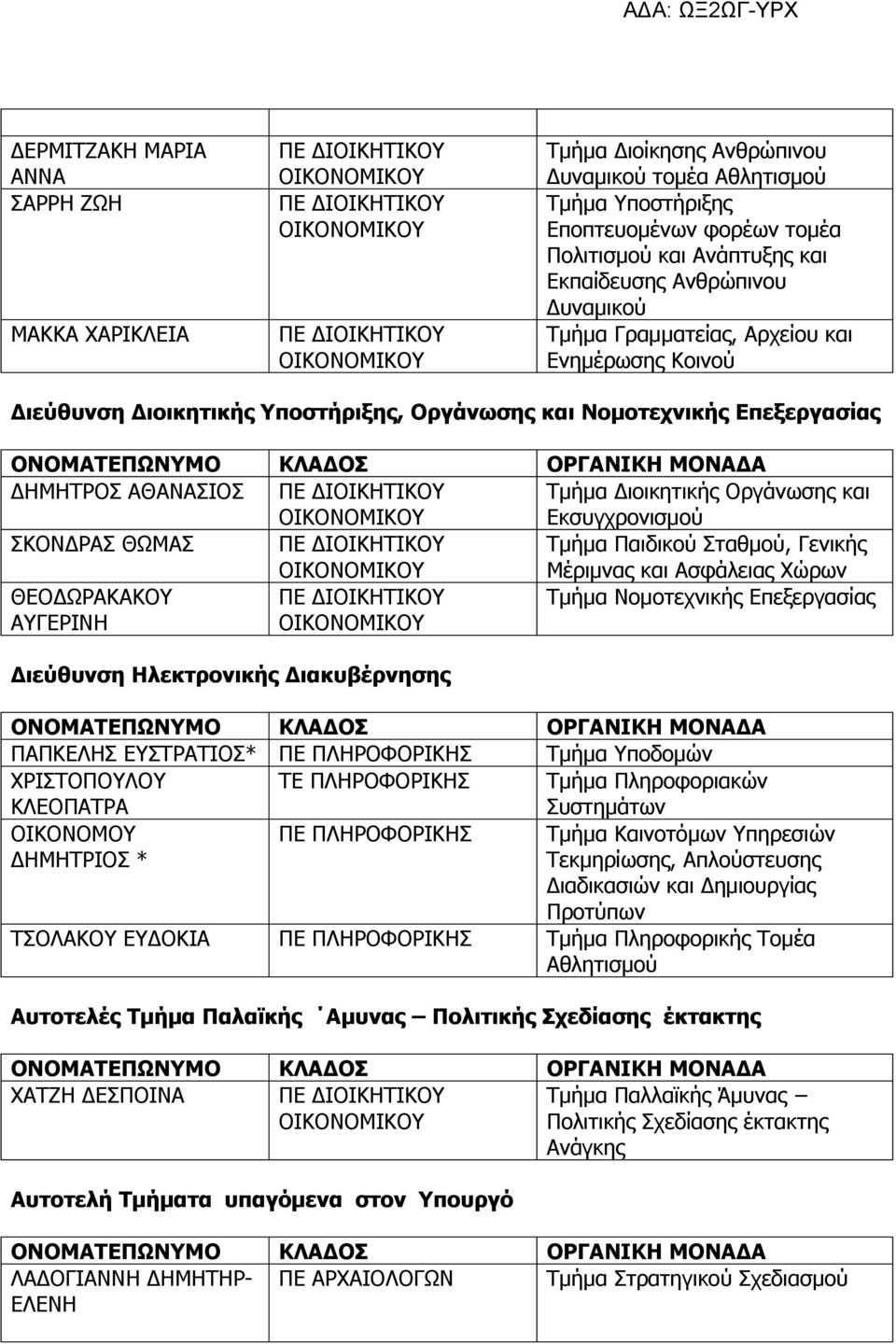 Οργάνωσης και Εκσυγχρονισμού ΣΚΟΝΔΡΑΣ ΘΩΜΑΣ Τμήμα Παιδικού Σταθμού, Γενικής Μέριμνας και Ασφάλειας Χώρων ΘΕΟΔΩΡΑΚΑΚΟΥ ΑΥΓΕΡΙΝΗ Τμήμα Νομοτεχνικής Επεξεργασίας Διεύθυνση Ηλεκτρονικής Διακυβέρνησης