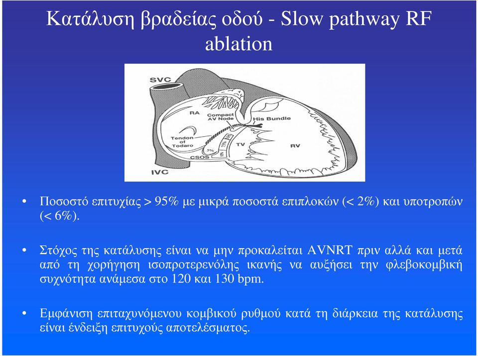 Στόχος της κατάλυσης είναι να µην προκαλείται AVNRT πριν αλλά και µετά από τη χορήγηση ισοπροτερενόλης