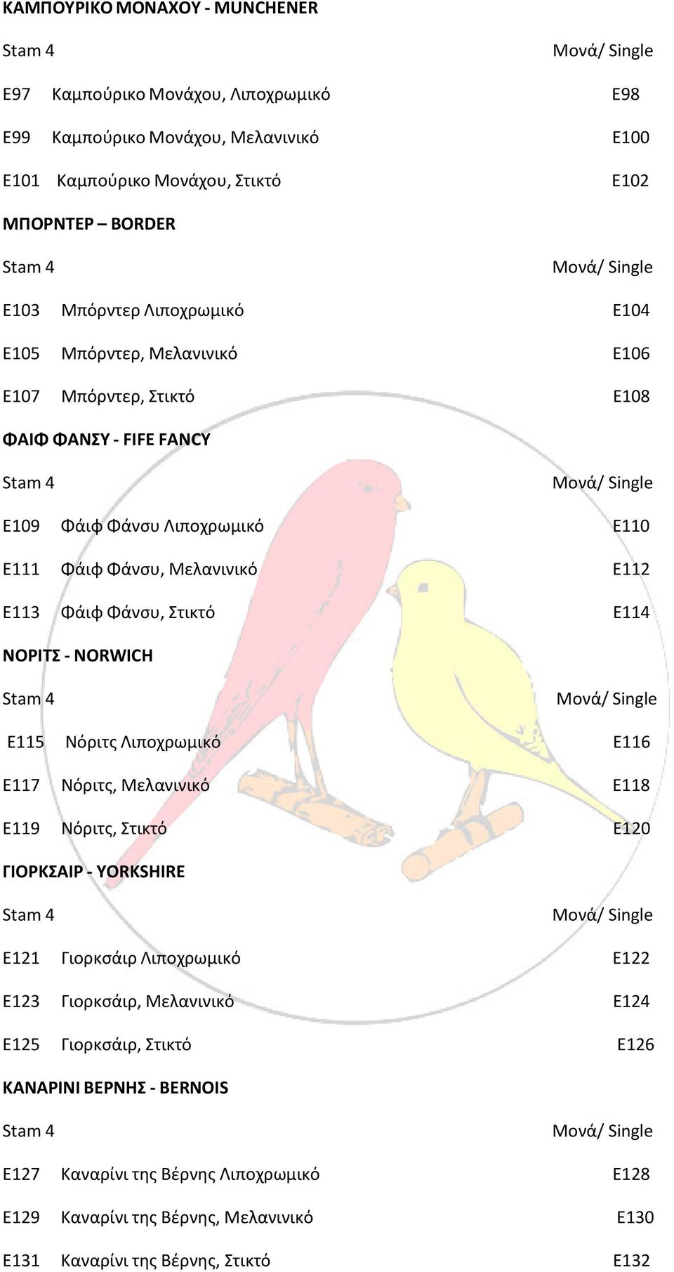 E110 E112 E114 ΝΟΡΙΤΣ NORWICH E115 Νόριτς Λιποχρωμικό E117 Νόριτς, Μελανινικό E119 Νόριτς, Στικτό E116 E118 E120 ΓΙΟΡΚΣΑΙΡ YORKSHIRE E121 Γιορκσάιρ Λιποχρωμικό E123 Γιορκσάιρ,