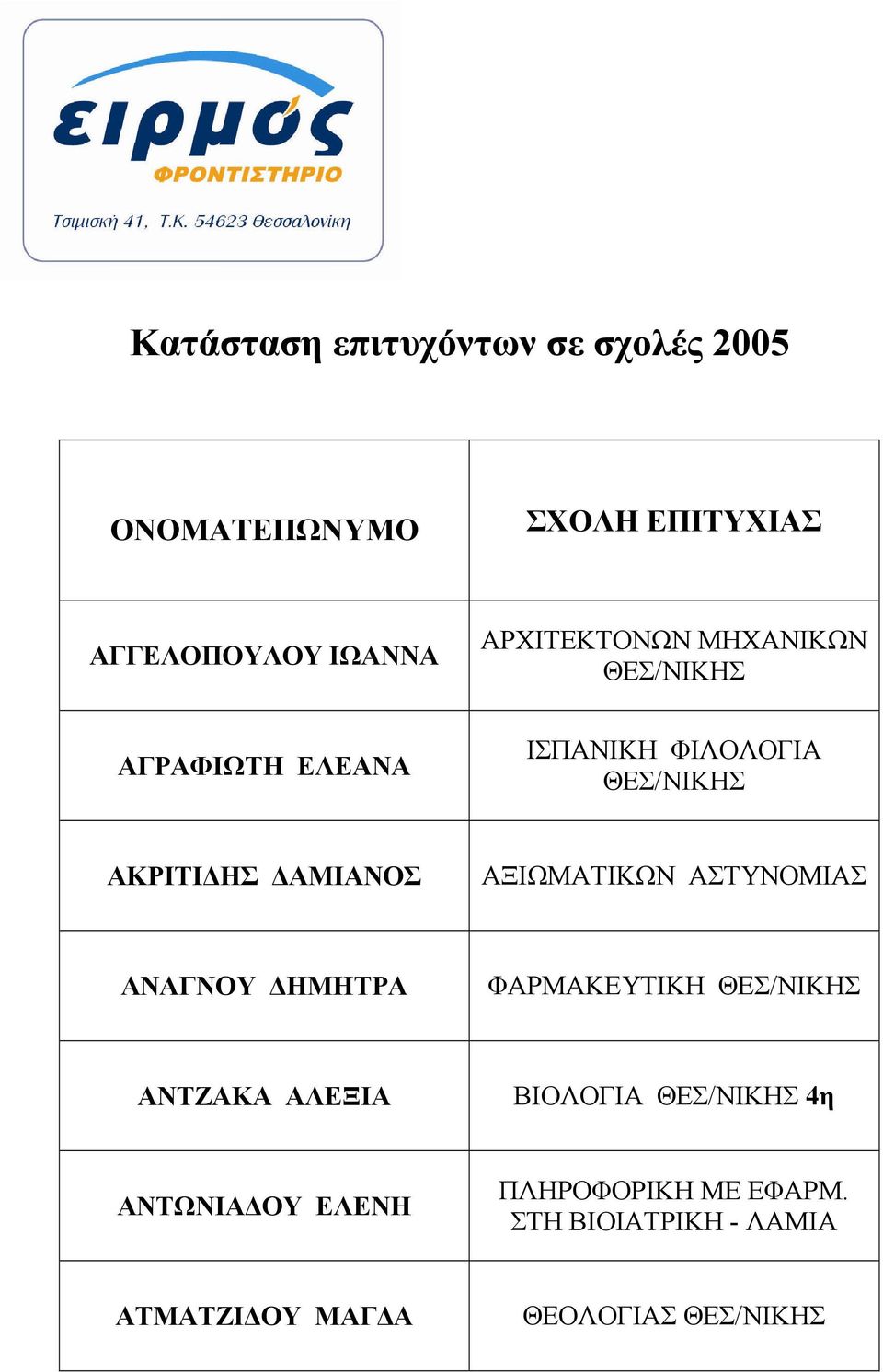 ΑΜΙΑΝΟΣ ΑΞΙΩΜΑΤΙΚΩΝ ΑΣΤΥΝΟΜΙΑΣ ΑΝΑΓΝΟΥ ΗΜΗΤΡΑ ΦΑΡΜΑΚΕΥΤΙΚΗ ΑΝΤΖΑΚΑ ΑΛΕΞΙΑ ΒΙΟΛΟΓΙΑ