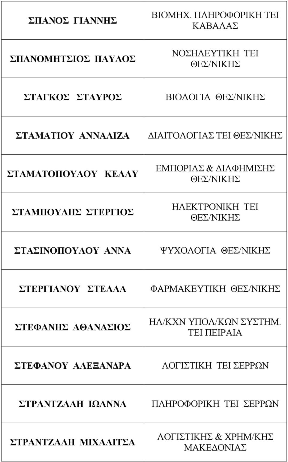 ΙΑΙΤΟΛΟΓΙΑΣ ΤΕΙ ΣΤΑΜΑΤΟΠΟΥΛΟΥ ΚΕΛΛΥ ΕΜΠΟΡΙΑΣ & ΙΑΦΗΜΙΣΗΣ ΣΤΑΜΠΟΥΛΗΣ ΣΤΕΡΓΙΟΣ ΗΛΕΚΤΡΟΝΙΚΗ ΤΕΙ ΣΤΑΣΙΝΟΠΟΥΛΟΥ ΑΝΝΑ