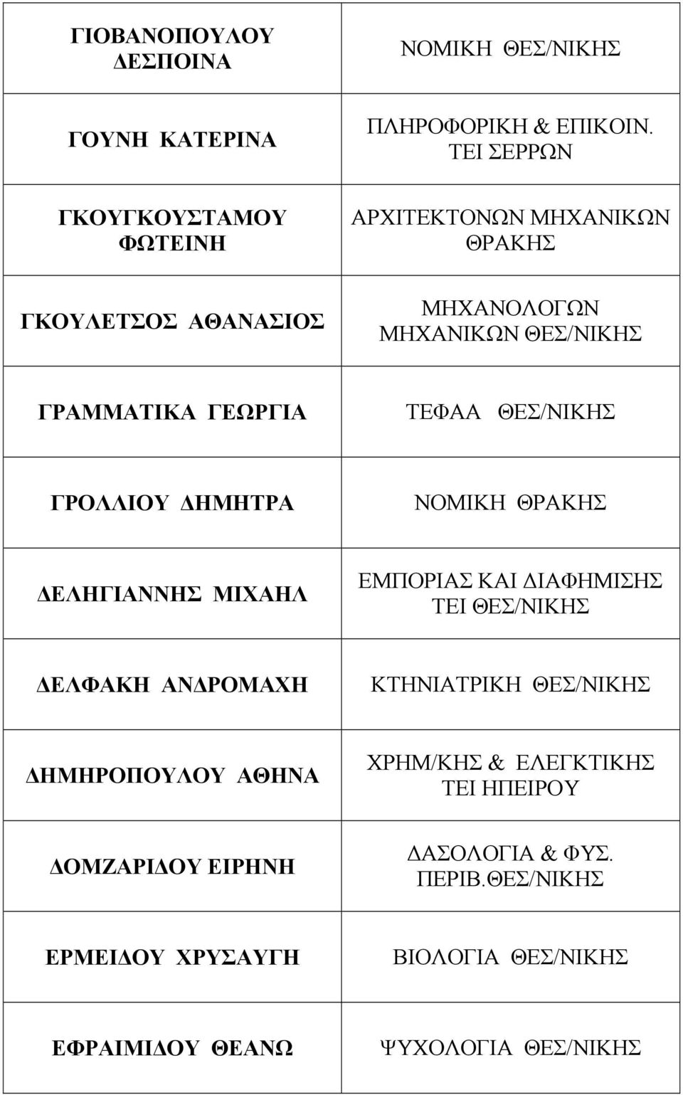 ΓΡΑΜΜΑΤΙΚΑ ΓΕΩΡΓΙΑ ΤΕΦΑΑ ΓΡΟΛΛΙΟΥ ΗΜΗΤΡΑ ΝΟΜΙΚΗ ΘΡΑΚΗΣ ΕΛΗΓΙΑΝΝΗΣ ΜΙΧΑΗΛ ΕΜΠΟΡΙΑΣ ΚΑΙ ΙΑΦΗΜΙΣΗΣ ΤΕΙ ΕΛΦΑΚΗ ΑΝ