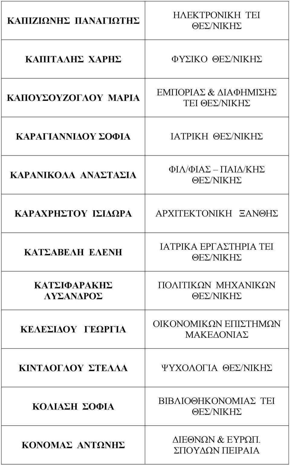 ΚΑΤΣΑΒΕΛΗ ΕΛΕΝΗ ΙΑΤΡΙΚΑ ΕΡΓΑΣΤΗΡΙΑ ΤΕΙ ΚΑΤΣΙΦΑΡΑΚΗΣ ΛΥΣΑΝ ΡΟΣ ΠΟΛΙΤΙΚΩΝ ΜΗΧΑΝΙΚΩΝ ΚΕΛΕΣΙ ΟΥ ΓΕΩΡΓΙΑ ΟΙΚΟΝΟΜΙΚΩΝ