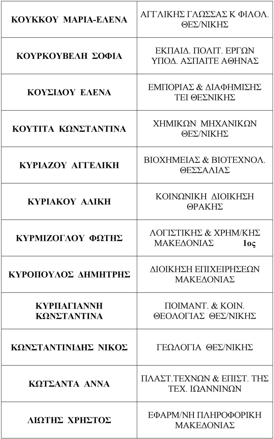 ΒΙΟΤΕΧΝΟΛ.