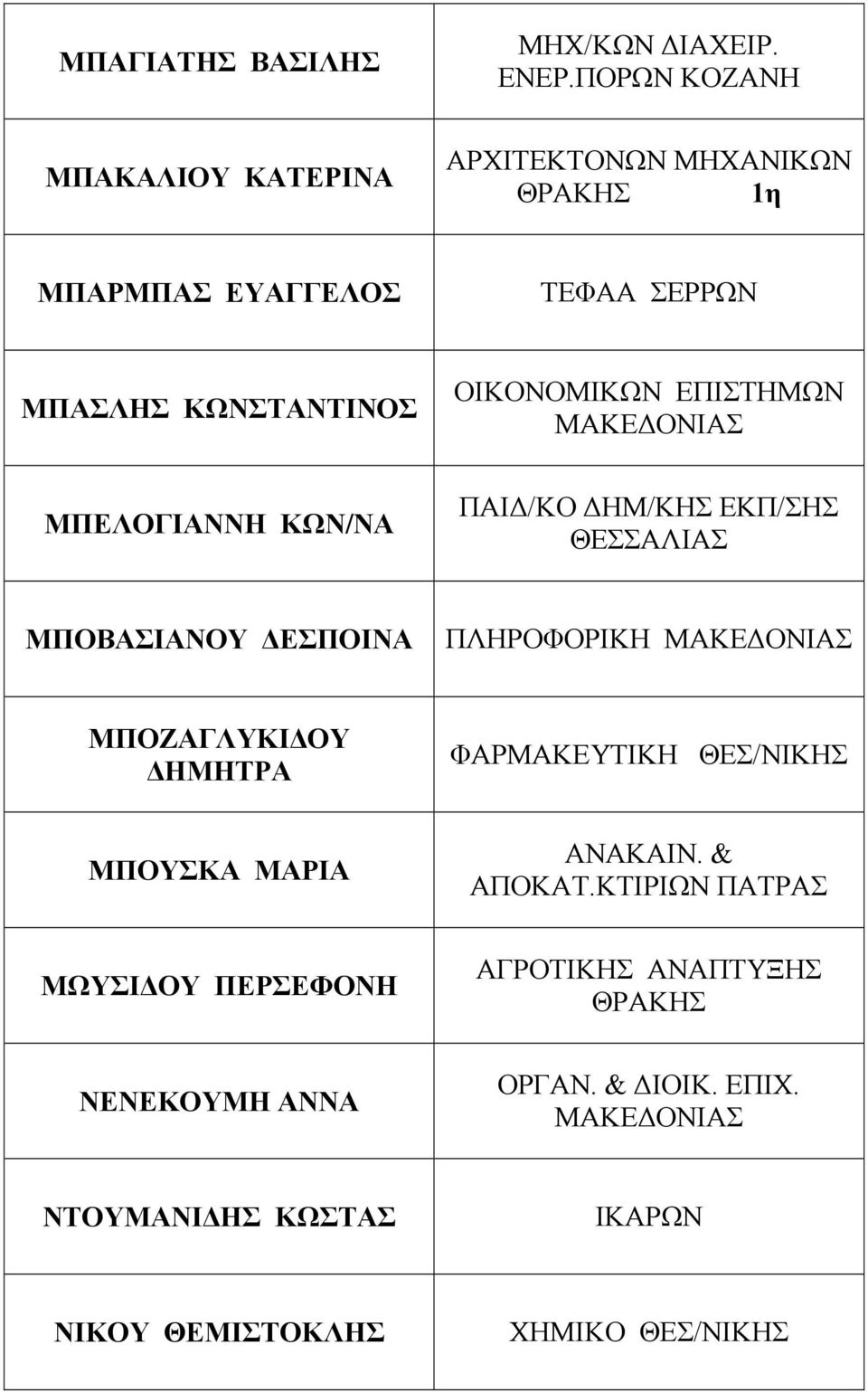 ΟΙΚΟΝΟΜΙΚΩΝ ΕΠΙΣΤΗΜΩΝ ΜΠΕΛΟΓΙΑΝΝΗ ΚΩΝ/ΝΑ ΠΑΙ /ΚΟ ΗΜ/ΚΗΣ ΕΚΠ/ΣΗΣ ΘΕΣΣΑΛΙΑΣ ΜΠΟΒΑΣΙΑΝΟΥ ΕΣΠΟΙΝΑ ΠΛΗΡΟΦΟΡΙΚΗ ΜΠΟΖΑΓΛΥΚΙ