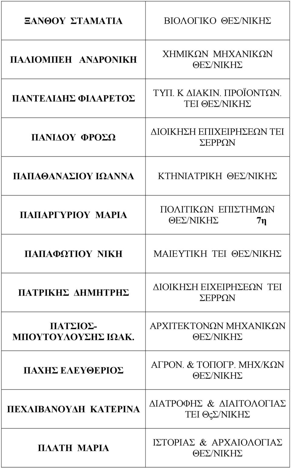 ΠΑΠΑΦΩΤΙΟΥ ΝΙΚΗ ΜΑΙΕΥΤΙΚΗ ΤΕΙ ΠΑΤΡΙΚΗΣ ΗΜΗΤΡΗΣ ΙΟΙΚΗΣΗ ΕΙΧΕΙΡΗΣΕΩΝ ΤΕΙ ΣΕΡΡΩΝ ΠΑΤΣΙΟΣ- ΜΠΟΥΤΟΥΛΟΥΣΗΣ ΙΩΑΚ.