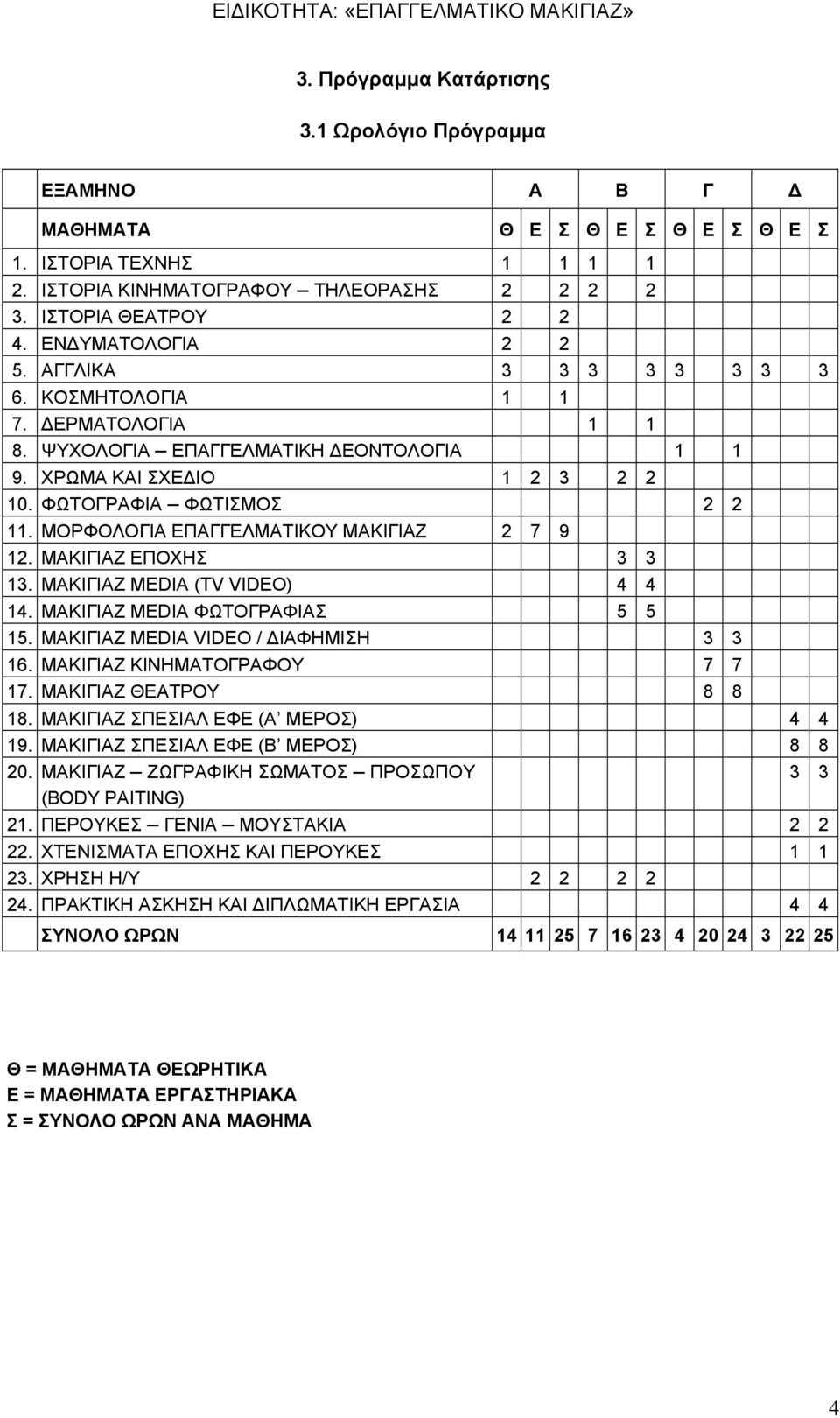 ΜΟΡΦΟΛΟΓΙΑ ΕΠΑΓΓΕΛΜΑΤΙΚΟΥ ΜΑΚΙΓΙΑΖ 2 7 9 12. ΜΑΚΙΓΙΑΖ ΕΠΟΧΗΣ 3 3 13. ΜΑΚΙΓΙΑΖ MEDIA (TV VIDEO) 4 4 14. ΜΑΚΙΓΙΑΖ MEDIA ΦΩΤΟΓΡΑΦΙΑΣ 5 5 15. ΜΑΚΙΓΙΑΖ MEDIA VIDEO / ΔΙΑΦΗΜΙΣΗ 3 3 16.