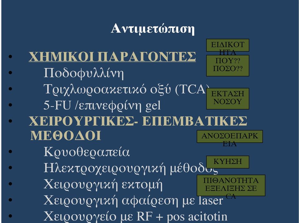 Ηλεκτροχειρουργική μέθοδος ΕΙΔΙΚΟΤ ΗΤΑ ΠΟΥ?? ΠΟΣΟ?