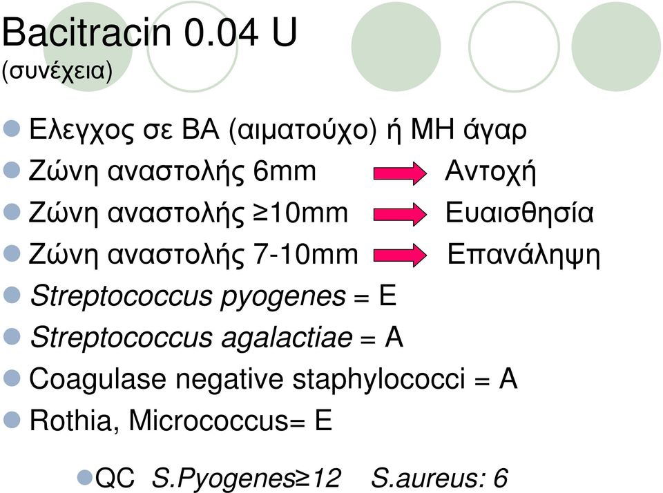 Ζώνη αναστολής 10mm Ζώνη αναστολής 7-10mm Streptococcus pyogenes =E