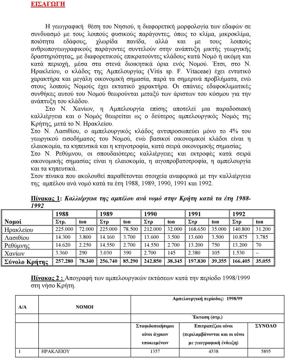 διοικητικά όρια ενός Νομού. Έτσι, στο Ν. Ηρακλείου, ο κλάδος της Αμπελουργίας (Vitis sp. F.