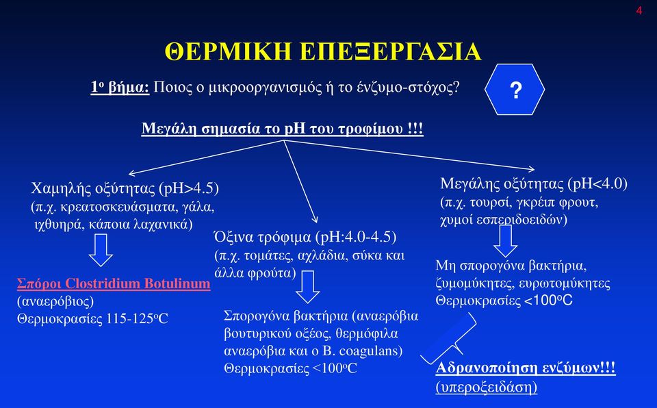 τομάτες, αχλάδια, σύκα και Σπόροι Clostridium Botulinum (αναερόβιος) Θερμοκρασίες 115-125 o C άλλα φρούτα) Σπορογόνα βακτήρια (αναερόβια βουτυρικού οξέος,