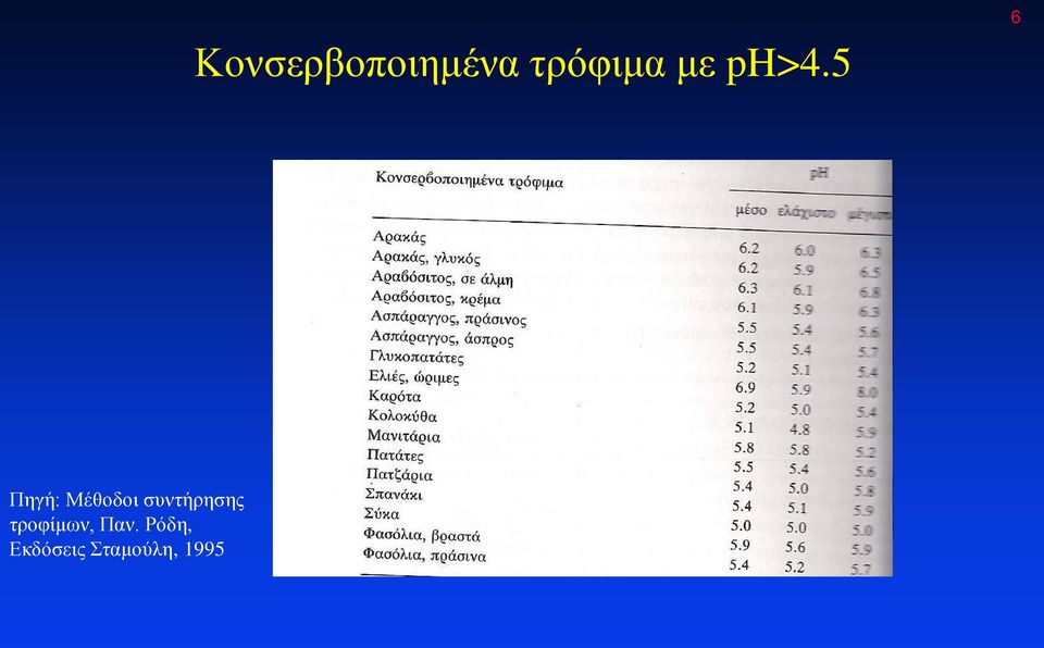 5 6 Πηγή: Μέθοδοι