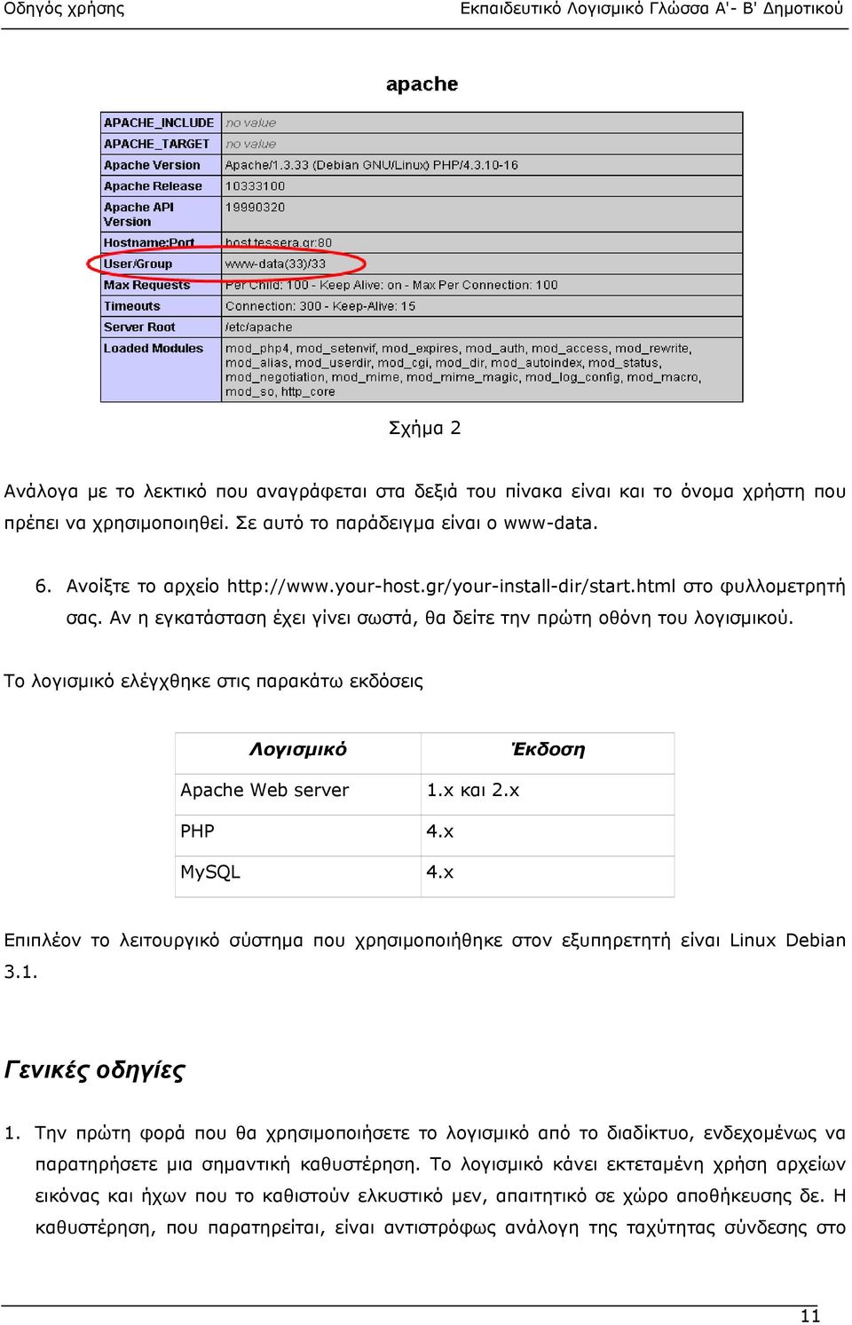 Το λογισµικό ελέγχθηκε στις παρακάτω εκδόσεις Λογισµικό Έκδοση Apache Web server 1.x και 2.x PHP 4.x MySQL 4.