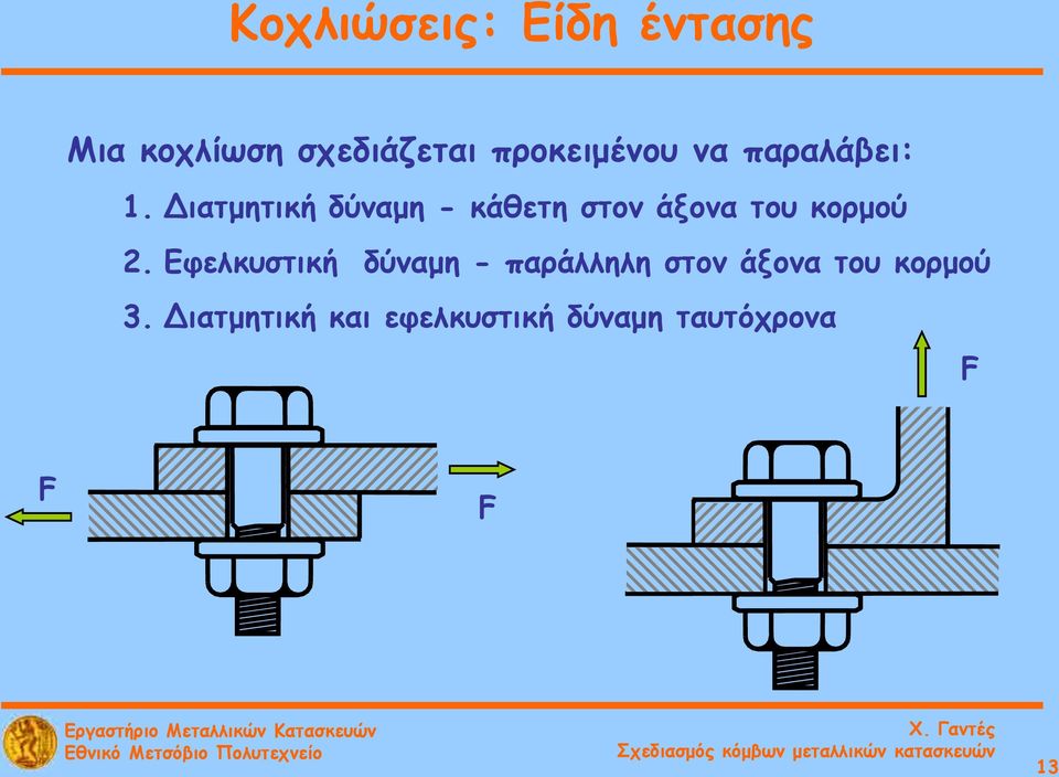 Διατμητική δύναμη - κάθετη στον άξονα του κορμού 2.