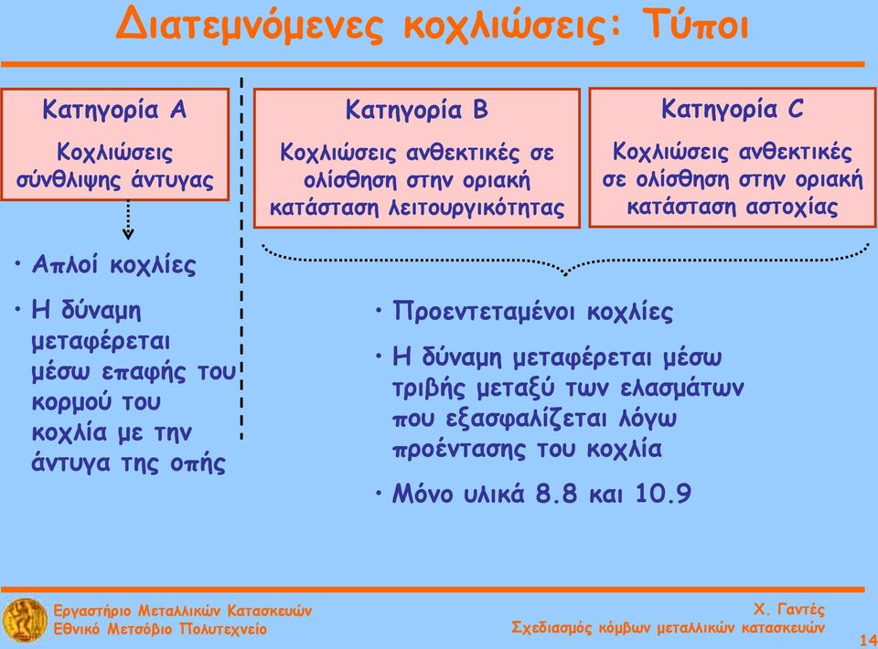 οριακή κατάσταση αστοχίας Η δύναμη μεταφέρεται μέσω επαφής του κορμού του κοχλία με την άντυγα της οπής Προεντεταμένοι