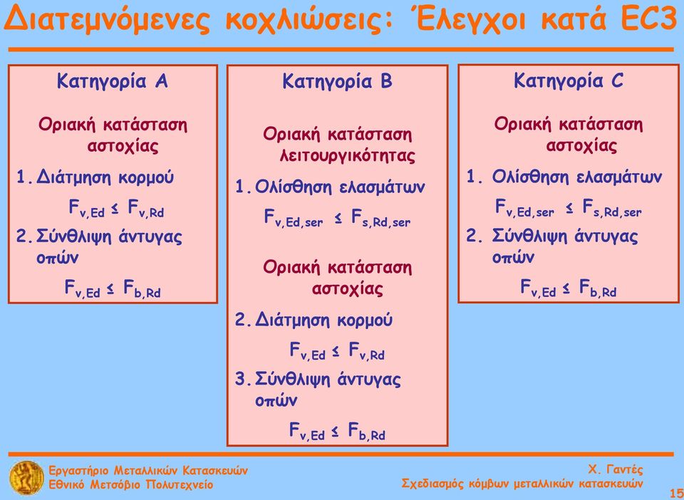 Ολίσθηση ελασμάτων F v,ed,ser F s,rd,ser Οριακή κατάσταση αστοχίας 2.Διάτμηση κορμού F v,ed F v,rd 3.