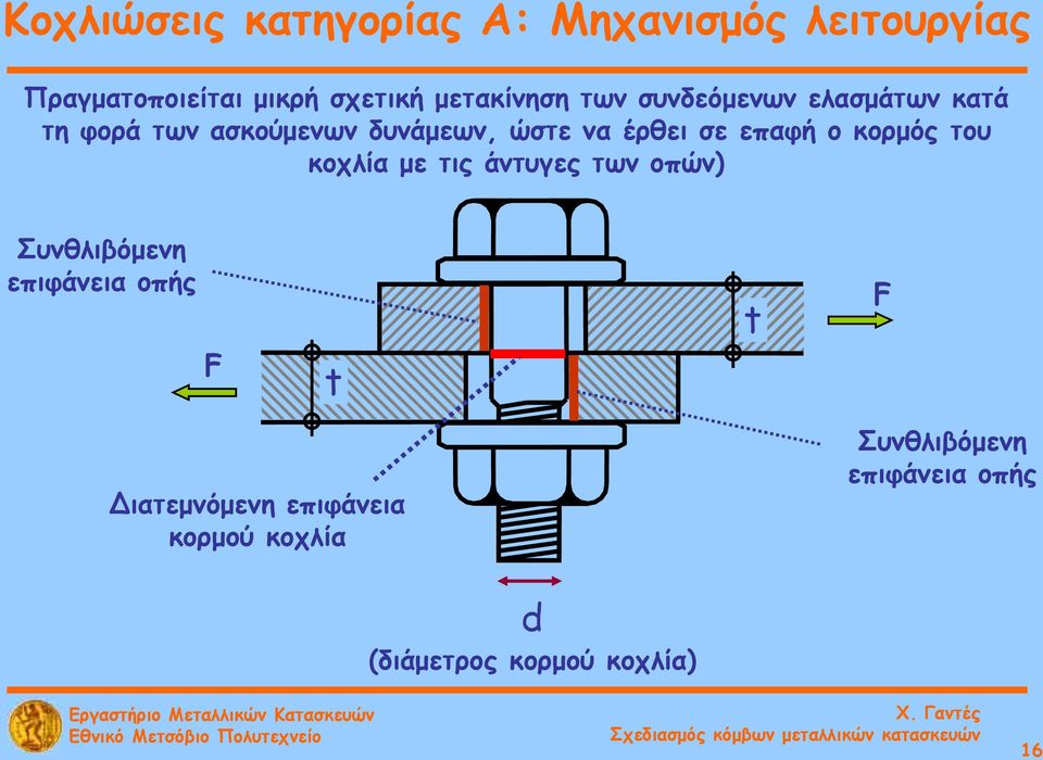 σε επαφή ο κορμός του κοχλία με τις άντυγες των οπών) Συνθλιβόμενη επιφάνεια οπής F t t