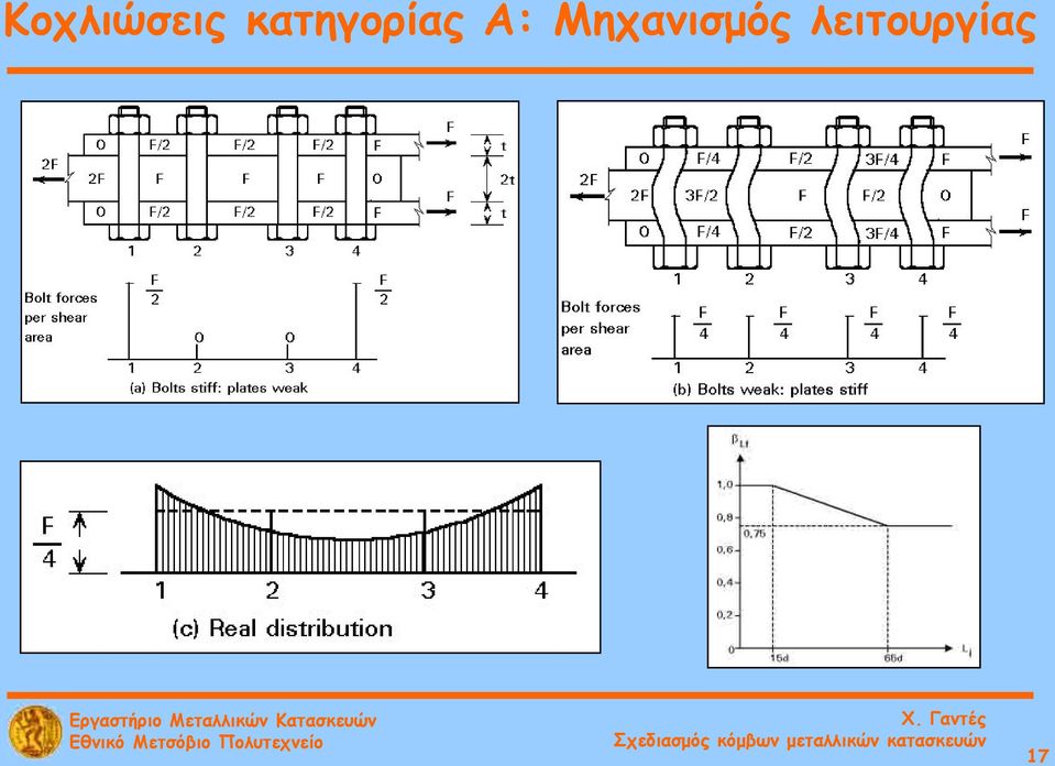 Α: