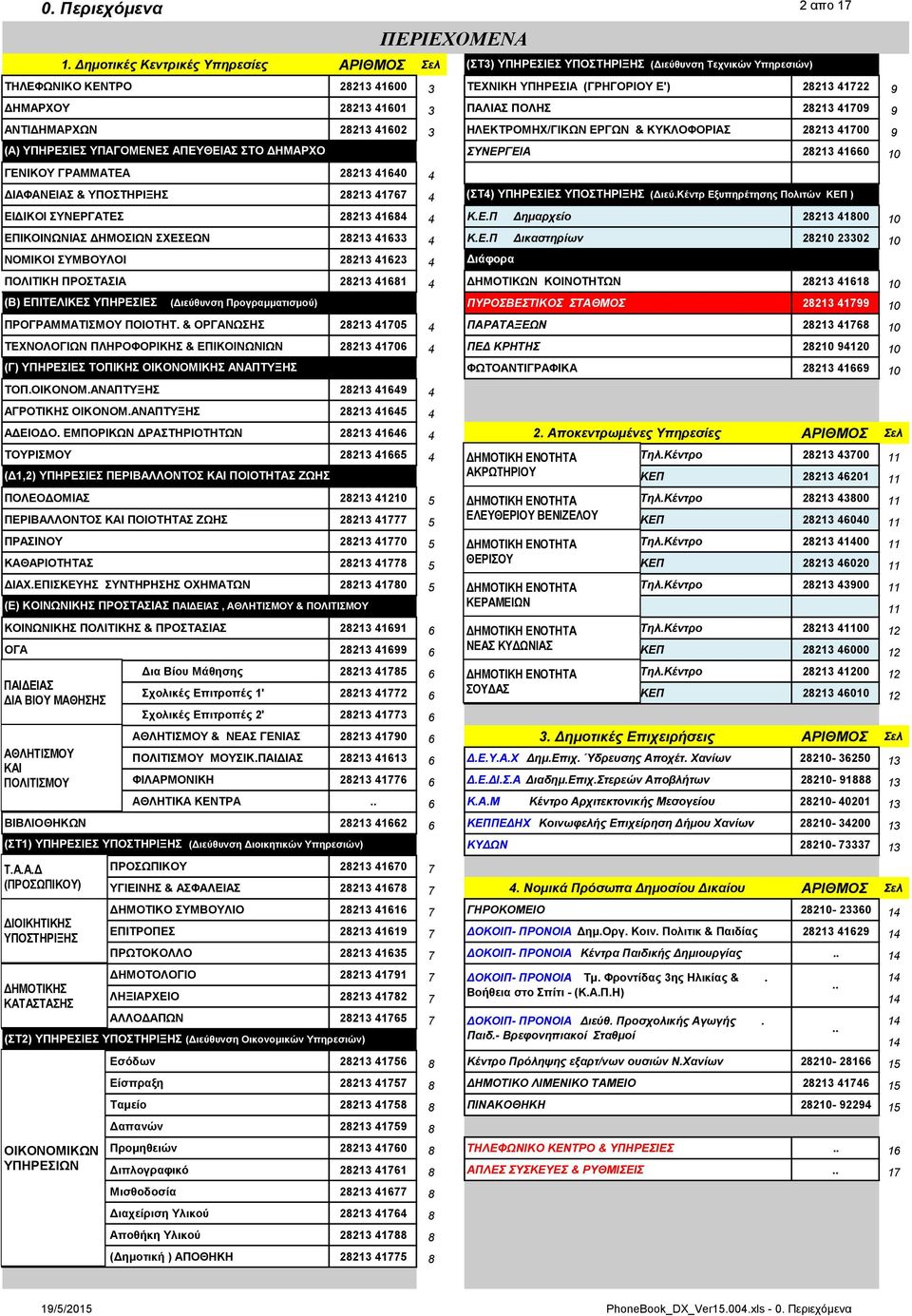 3 ΠΑΛΙΑΣ ΠΟΛΗΣ 28213 41709 9 ΑΝΤΙΔΗΜΑΡΧΩΝ 28213 41602 3 ΗΛΕΚΤΡΟΜΗΧ/ΓΙΚΩΝ ΕΡΓΩΝ & ΚΥΚΛΟΦΟΡΙΑΣ 28213 41700 9 (A) ΥΠΗΡΕΣΙΕΣ ΥΠΑΓΟΜΕΝΕΣ ΑΠΕΥΘΕΙΑΣ ΣΤΟ ΔΗΜΑΡΧΟ ΣΥΝΕΡΓΕΙΑ 28213 41660 10 ΓΕΝΙΚΟΥ ΓΡΑΜΜΑΤΕΑ