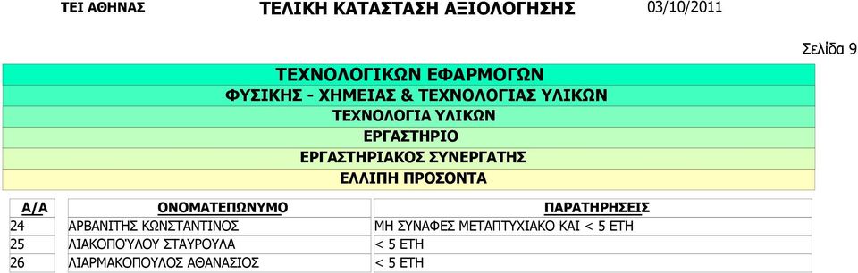 ΛΙΑΚΟΠΟΎΛΟΥ ΣΤΑΥΡΟΥΛΑ