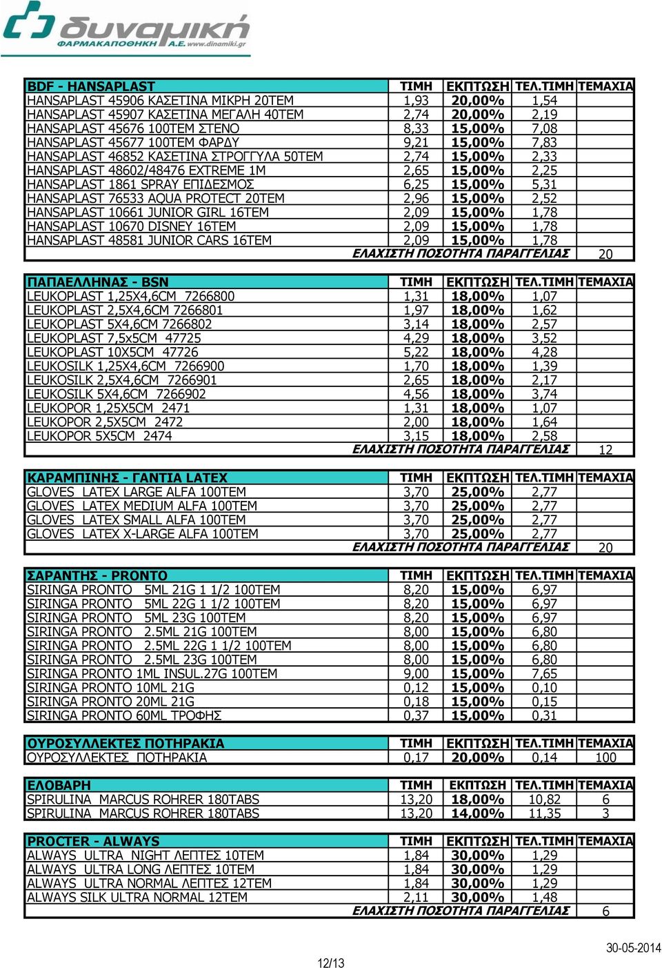 ΦΑΡΔΥ 9,21 15,00% 7,83 HANSAPLAST 46852 ΚΑΣΕΤΙΝΑ ΣΤΡΟΓΓΥΛΑ 50ΤΕΜ 2,74 15,00% 2,33 HANSAPLAST 48602/48476 EXTREME 1M 2,65 15,00% 2,25 HANSAPLAST 1861 SPRAY ΕΠΙΔΕΣΜΟΣ 6,25 15,00% 5,31 HANSAPLAST 76533