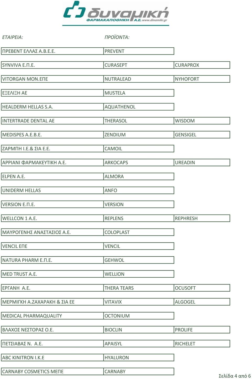 Ε. VENCIL ΕΠΕ NATURA PHARM Ε.Π.Ε. MED TRUST A.E. COLOPLAST VENCIL GEHWOL WELLION ΕΡΓΑΝΗ Α.Ε. THERA TEARS OCUSOFT ΜΕΡΜΙΓΚΗ Α.