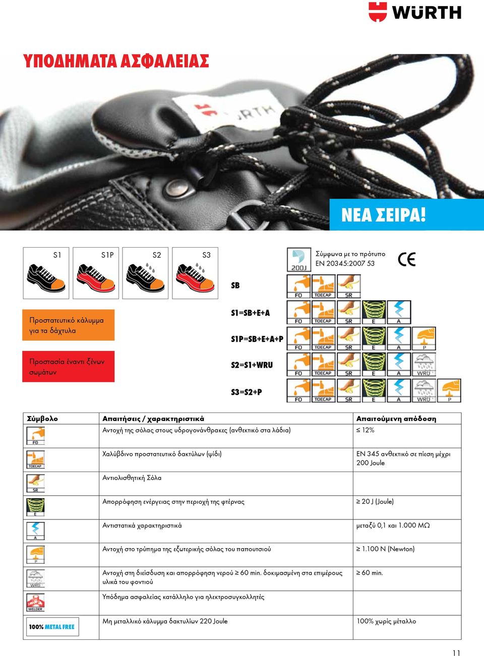 Απαιτούμενη απόδοση Αντοχή της σόλας στους υδρογονάνθρακες (ανθεκτικό στα λάδια) 12% Χαλύβδινο προστατευτικό δακτύλων (ψίδι) ΕΝ 345 ανθεκτικό σε πίεση μέχρι 200 Joule Αντιολισθητική Σόλα Απορρόφηση