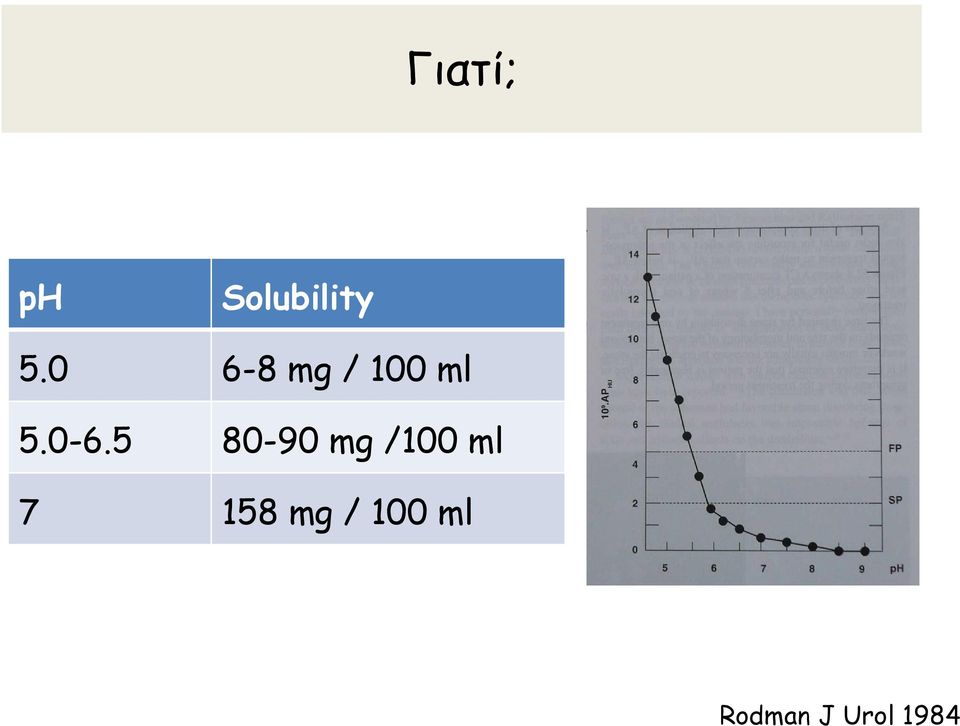 5 80-90 mg /100 ml 7 158