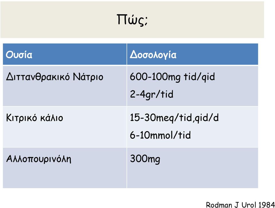 600-100mg tid/qid 2-4gr/tid