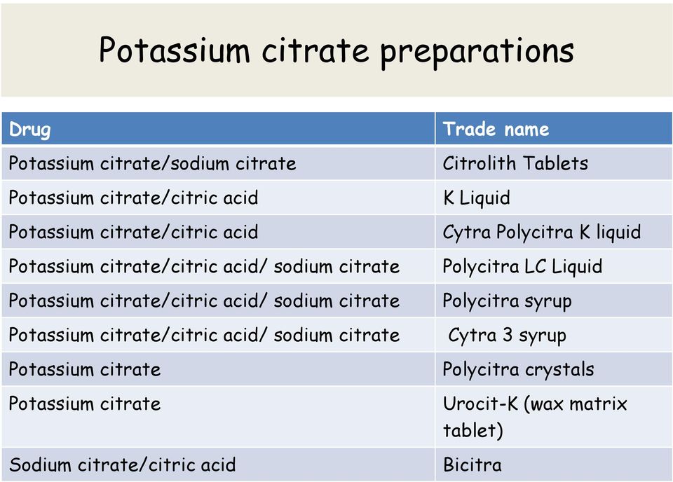 Tablets K Liquid Cytra Polycitra K liquid Polycitra LC Liquid Polycitra syrup Potassium citrate/citric acid/ sodium citrate