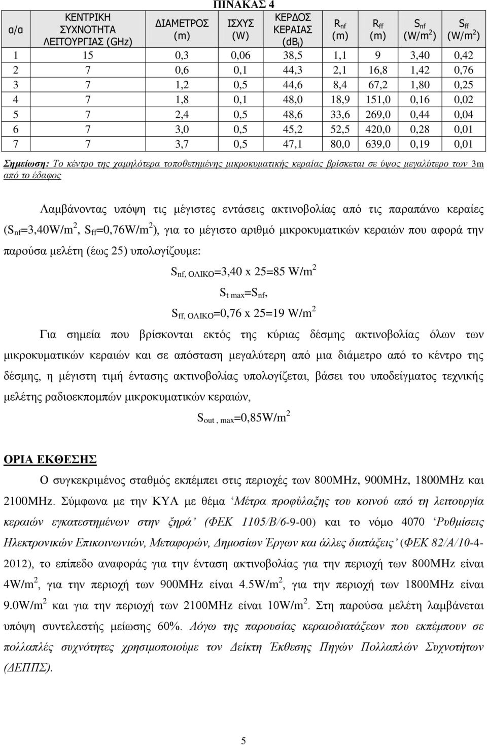 Σημείωση: Το κέντρο της χαμηλότερα τοποθετημένης μικροκυματικής κεραίας βρίσκεται σε ύψος μεγαλύτερο των 3m από το έδαφος Λαμβάνοντας υπόψη τις μέγιστες εντάσεις ακτινοβολίας από τις παραπάνω κεραίες