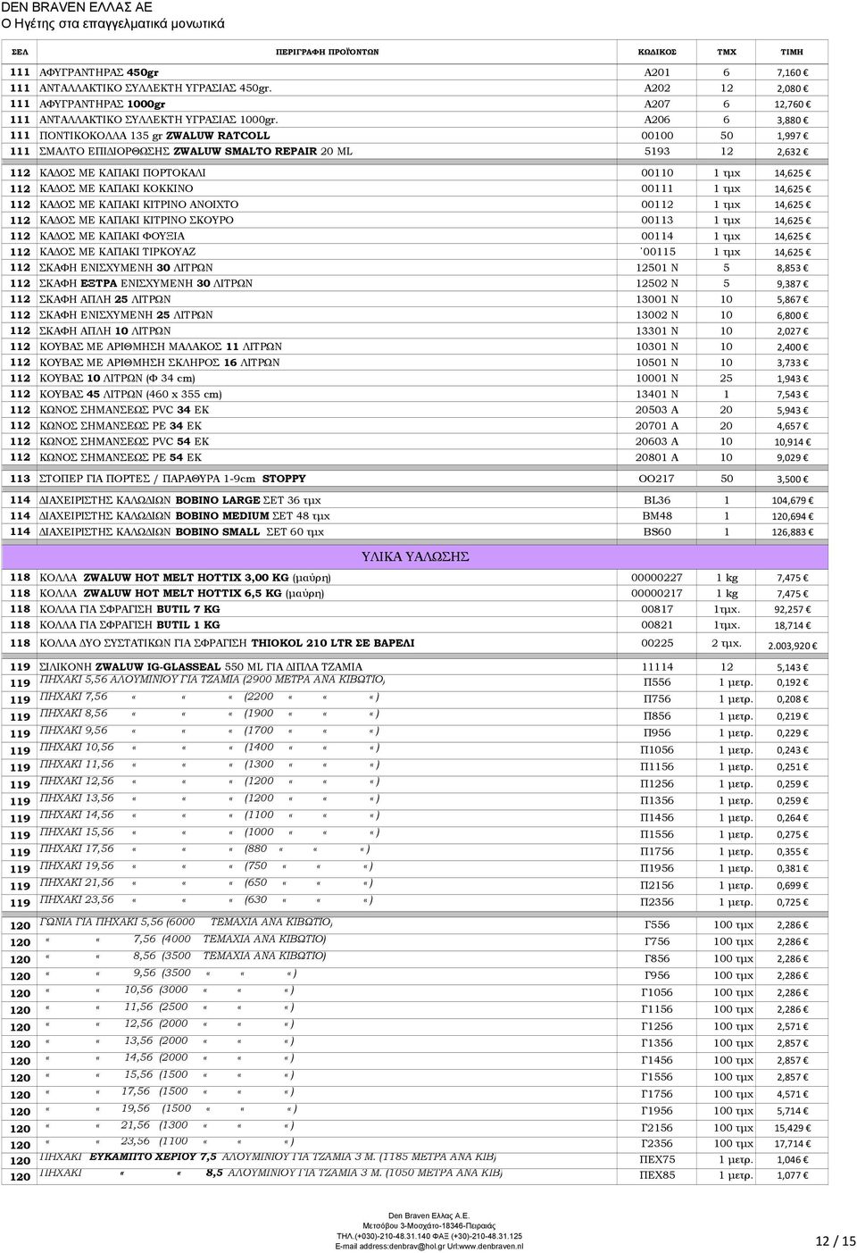 ΚΑΠΑΚΙ ΚΟΚΚΙΝΟ 00111 1 τµχ 14,625 112 ΚΑ ΟΣ ΜΕ ΚΑΠΑΚΙ ΚΙΤΡΙΝΟ ΑΝΟΙΧΤΟ 00112 1 τµχ 14,625 112 ΚΑ ΟΣ ΜΕ ΚΑΠΑΚΙ ΚΙΤΡΙΝΟ ΣΚΟΥΡΟ 00113 1 τµχ 14,625 112 ΚΑ ΟΣ ΜΕ ΚΑΠΑΚΙ ΦΟΥΞΙΑ 00114 1 τµχ 14,625 112 ΚΑ ΟΣ