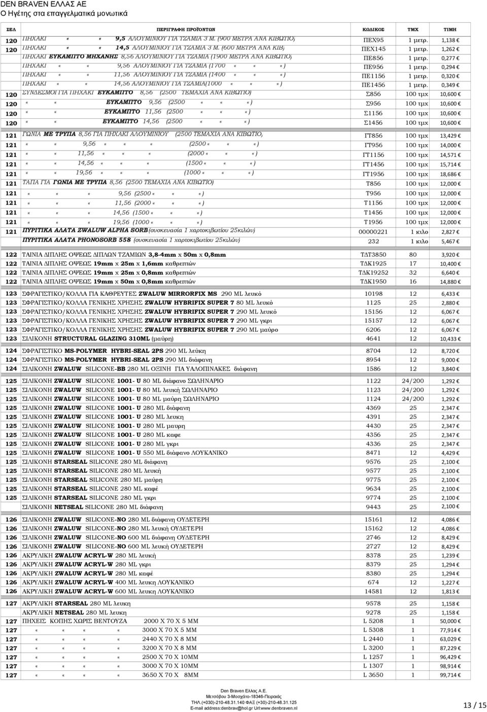 0,294 ΠΗΧΑΚΙ ««11,56 ΑΛΟΥΜΙΝΙΟΥ ΓΙΑ ΤΖΑΜΙΑ (1400 «««) ΠΕ1156 1 µετρ. 0,320 ΠΗΧΑΚΙ ««14,56 ΑΛΟΥΜΙΝΙΟΥ ΓΙΑ ΤΖΑΜΙΑ(1000 «««) ΠΕ1456 1 µετρ.