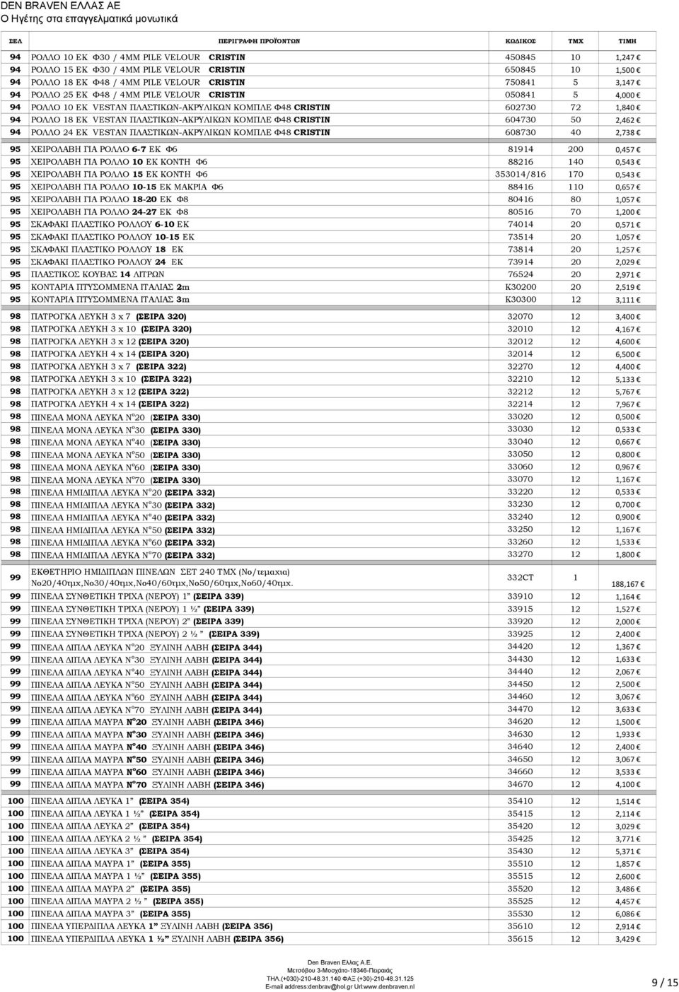 94 ΡΟΛΛΟ 24 ΕΚ VESTAN ΠΛΑΣΤΙΚΩΝ-ΑΚΡΥΛΙΚΩΝ ΚΟΜΠΛΕ Φ48 CRISTIN 608730 40 2,738 95 ΧΕΙΡΟΛΑΒΗ ΓΙΑ ΡΟΛΛΟ 6-7 ΕΚ Φ6 81914 200 0,457 95 ΧΕΙΡΟΛΑΒΗ ΓΙΑ ΡΟΛΛΟ 10 ΕΚ ΚΟΝΤΗ Φ6 88216 140 0,543 95 ΧΕΙΡΟΛΑΒΗ ΓΙΑ