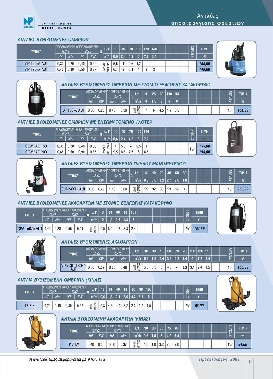 0,30 7 6 4,5 1,7 0,5 1¹/4 104,00 ΑΝΤΛΙΕΣ ΒΥΘΙΖΟΜΕΝΕΣ ΟΜΒΡΙΩΝ ΜΕ ΕΝΣΩΜΑΤΟΜΕΝΟ ΦΛΟΤΕΡ L/1' 10 40 70 100 120 HP KW HP KW m 3 /h 0,6 2,4 4,2 6 7,2 f COMPAC 150 0,30 0,20 0,40 0,30 7 5,6 4 2,5 1 155,00