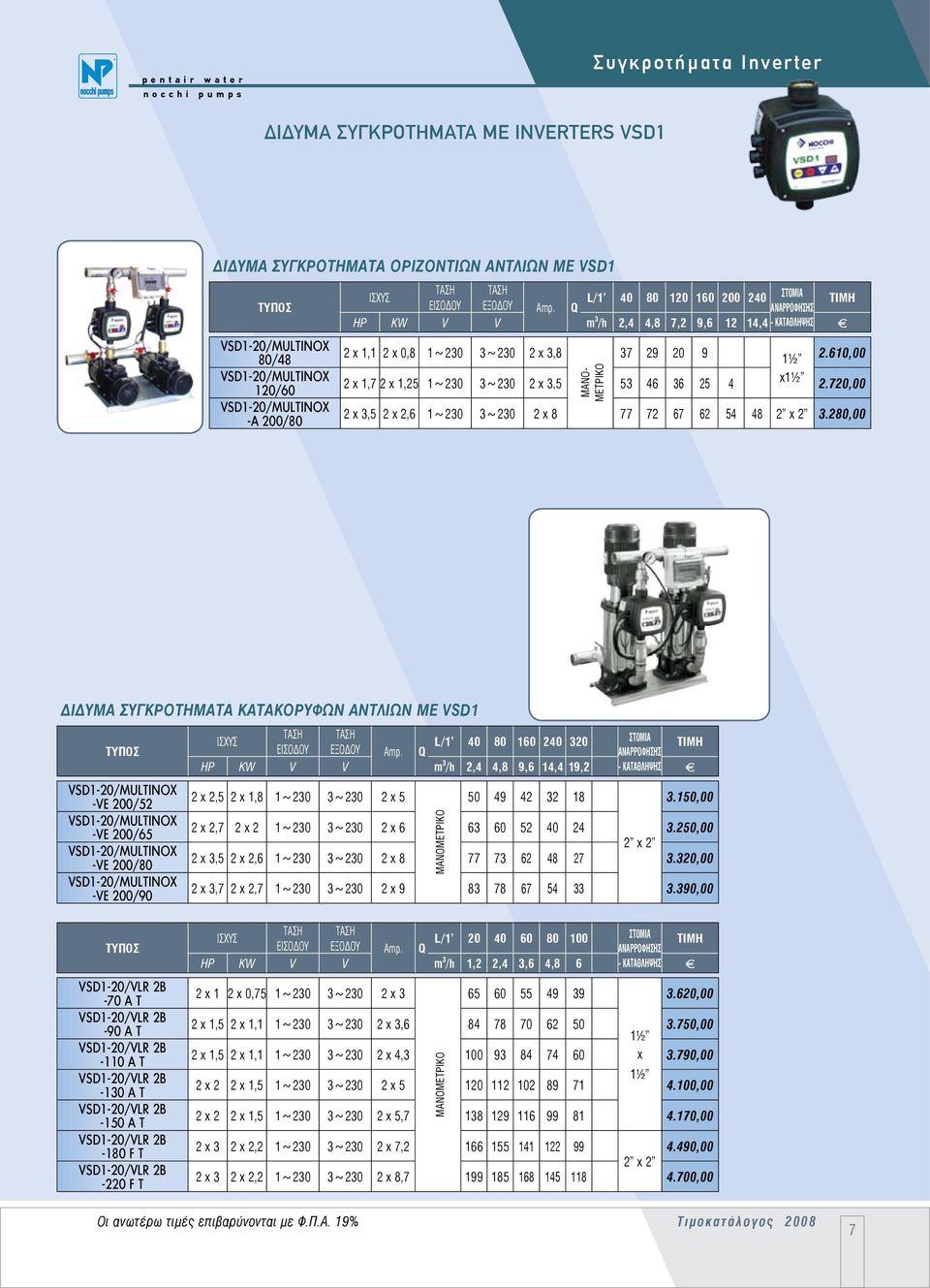 610,00 2 x 1,7 2 x 1,25 1~230 3~230 2 x 3,5 53 46 36 25 4 x1½ 2.720,00 2 x 3,5 2 x 2,6 1~230 3~230 2 x 8 77 72 67 62 54 48 2 x 2 3.