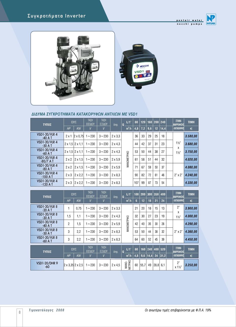 L/1' 80 120 160 200 240 ΣΤΟΜΙΑ - ΚΑΤΑΘΛΗΨΗΣ HP KW V V m 3 /h 4,8 7,2 9,6 12 14,4 f 2 x 1 2 x 0,75 1~230 3~230 2 x 3,3 36 33 29 25 18 2 x 1,5 2 x 1,1 1~230 3~230 2 x 4,3 44 42 37 31 23 1½ x 3.